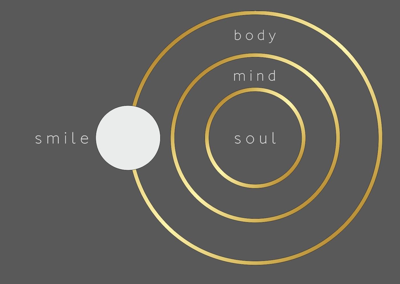 custom listing 50in body soul mind smile